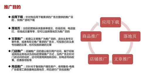 纯佣 定向 直播等6种抖音短视频带货玩法